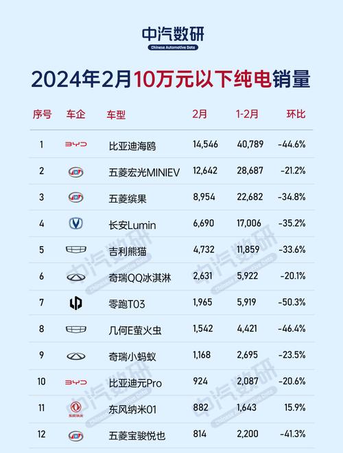 2024北京年新能源车牌现在多少钱？支持全网价格对比