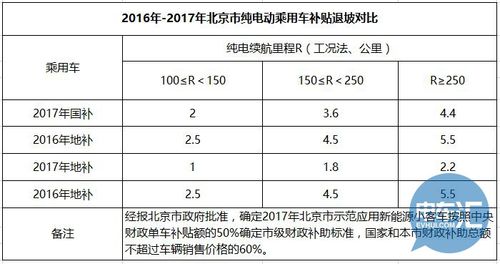 北京新能源指标租用费用