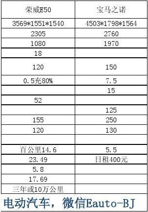 北京新能源指标租用费用