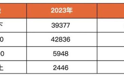 一个北京指标京牌出租一年多少钱？【24H快速办理】(现在京牌出租多少钱一年)