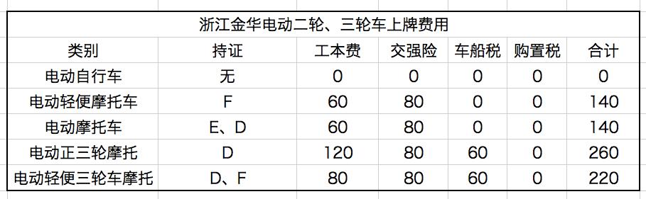 北京汽车牌照多少钱怎么购买