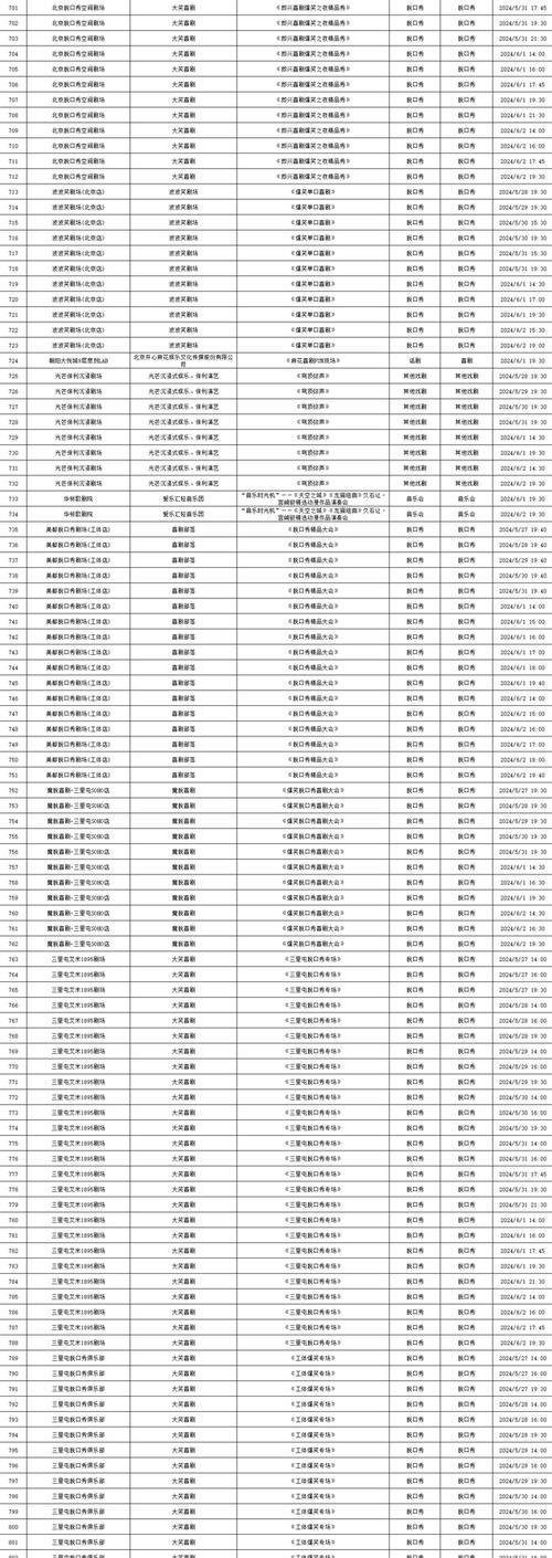 2024年北京新能源指标多少