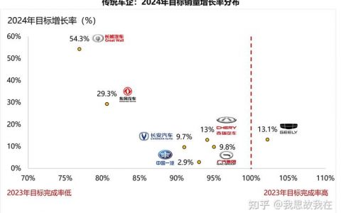 2024北京年新能源指标大概多少钱？专项服务(2024北京新能源指标配置时间)