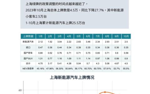 2024北京年新能源车牌租赁多少钱？公开透明(北京新能源车牌租多少钱一年)