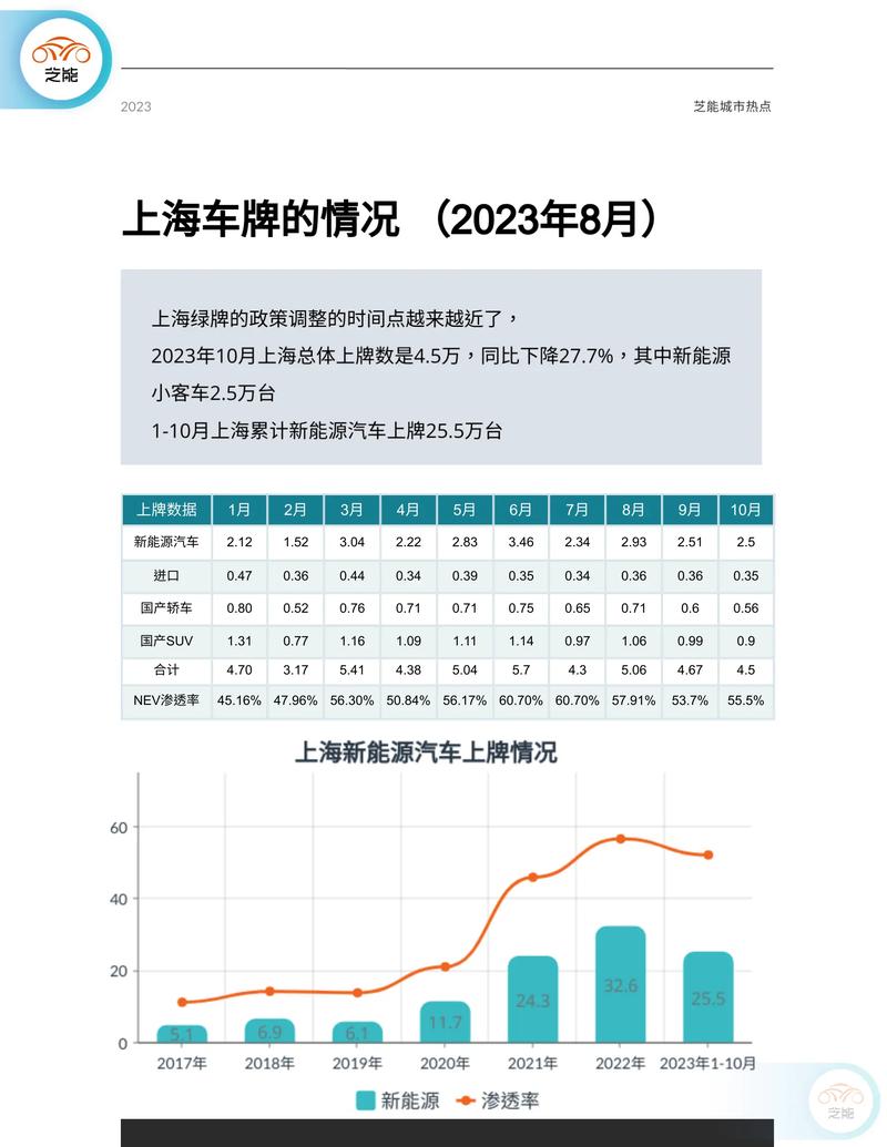 2024北京年新能源车牌租赁多少钱？公开透明