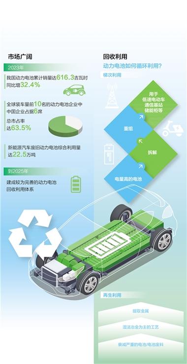 北京市交通委公布积分入围家庭构成2024年内可获新能源指标