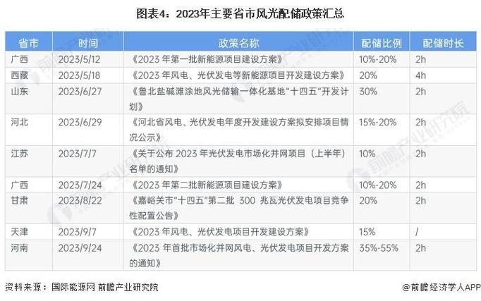 北京新能源指标2024年政策