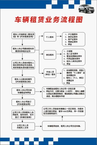 一个北京租车牌照租赁价格多少？办理流程解析