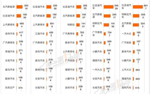 一个北京租新能源指标租赁一年多少钱？【24H办理】(北京新能源指标租一个得多少钱)