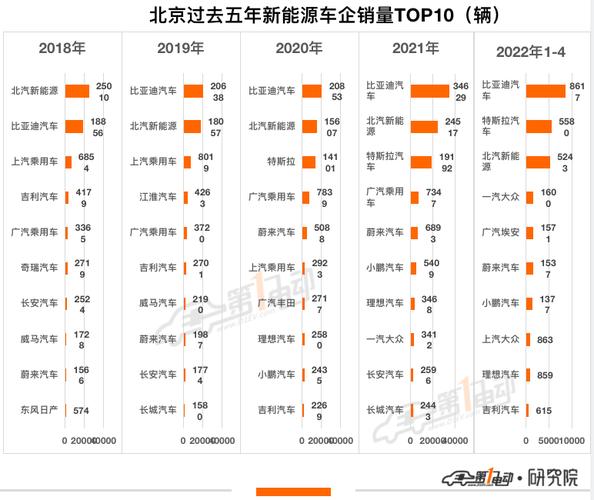 一个北京租新能源指标租赁一年多少钱？【24H办理】