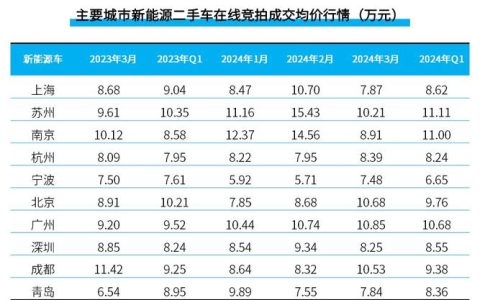 2024北京年电动车牌成交价格表？专项服务(北京电动车车牌价格)