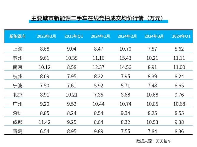 2024北京年电动车牌成交价格表？专项服务