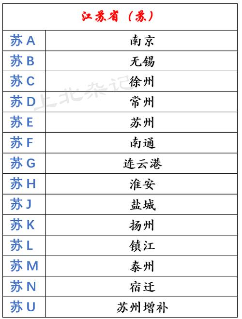 北京地区车牌中签难那些没有北京车牌的家庭怎么办