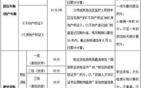 2024北京年京牌指标价格是多少？？【24H在线】(2024年京牌政策变化)