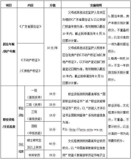 2024北京年京牌指标价格是多少？？【24H在线】