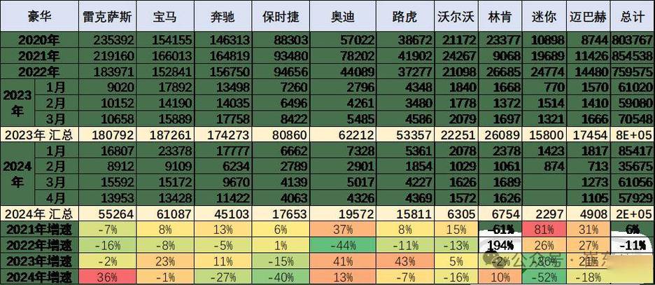 2024年北京车指标什么价格？【24H办理】