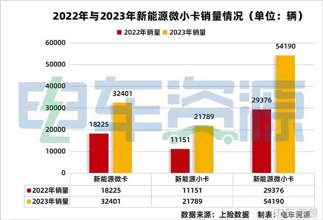 2024年北京新能源指标发放时间