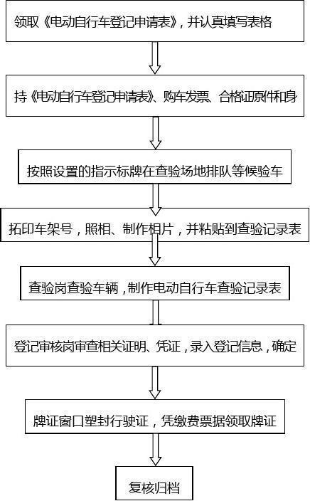 新能源牌照申请流程