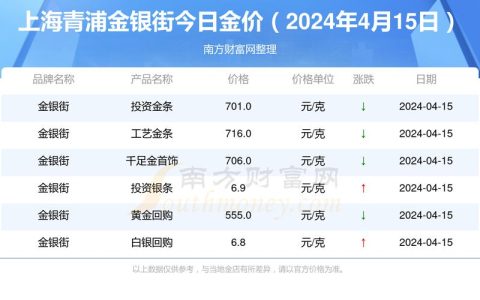 一个车牌指标多少钱一年？【24H在线】(一个牌照要多少钱)