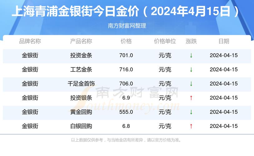 上海上海车牌额度出租多少钱一年现在2024年