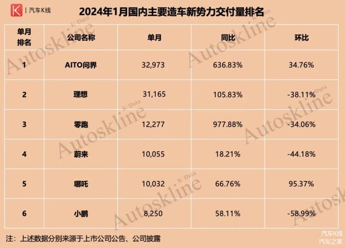 2024年北京车指标新成交价？支持全网价格对比