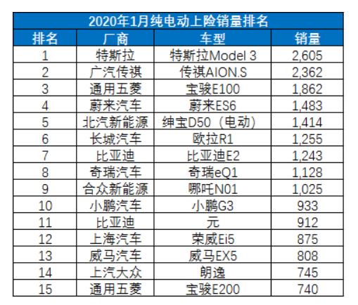 北京新能源每年什么时候放号一年多少指标