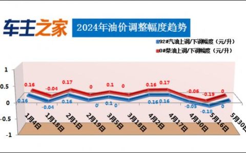 2024北京年京牌指标租赁公司？（车主指南）(京牌 租赁)