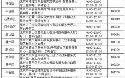 2024年北京车指标什么价格？怎么租最靠谱(2024年北京汽车指标新政策)