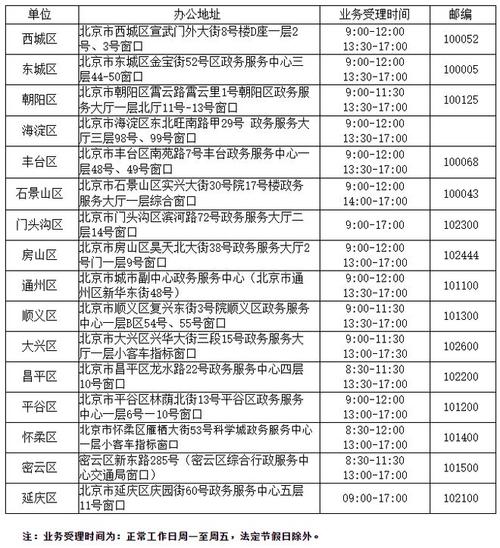 2024年北京车指标什么价格？怎么租最靠谱