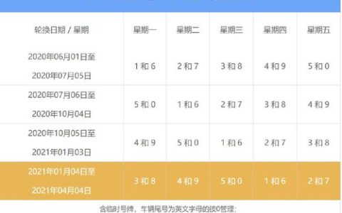 2024年北京牌照什么价格？【24H办理】(北京2024年车牌还会涨价吗)