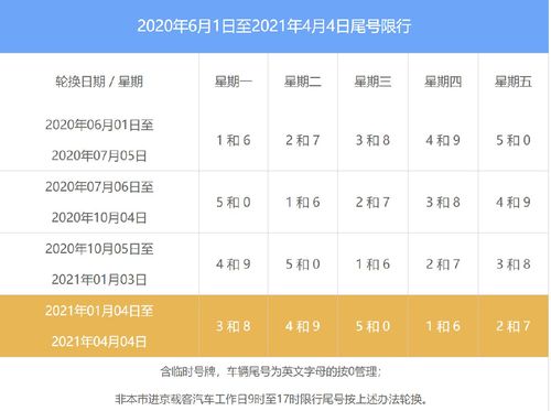 2024年北京牌照什么价格？【24H办理】