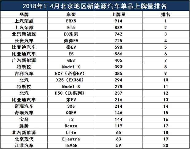 北京新能源汽车上牌费用多少钱