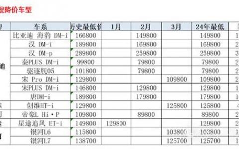 2024年北京车指标价格多少？【24H在线】(2024年北京车辆指标)