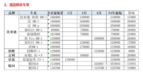 2024年北京车指标价格多少？【24H在线】