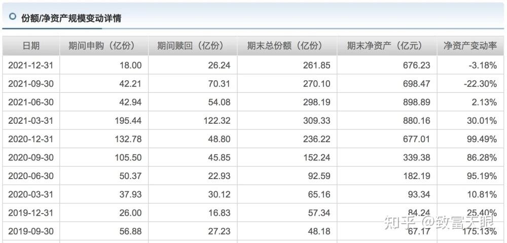 ...不是同一个指标那它们的区别在哪里急!!!