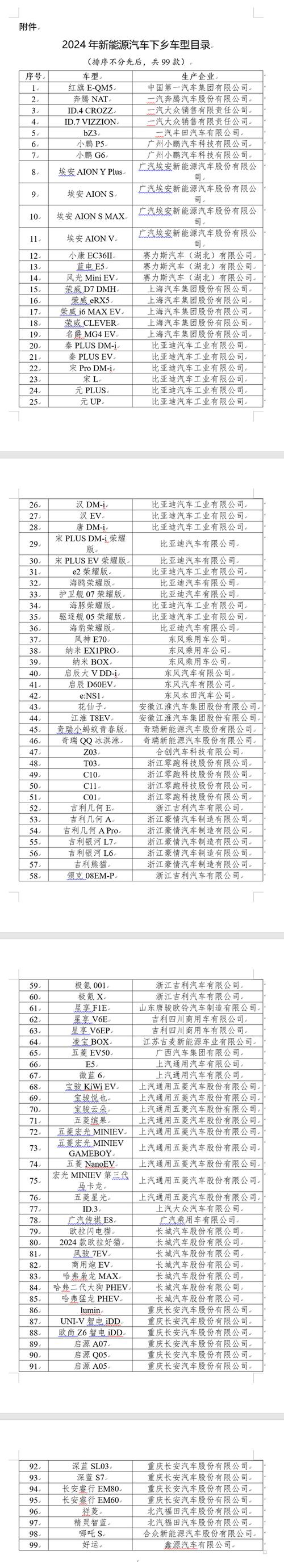 2024年北京车牌照新成交价？【24H在线】