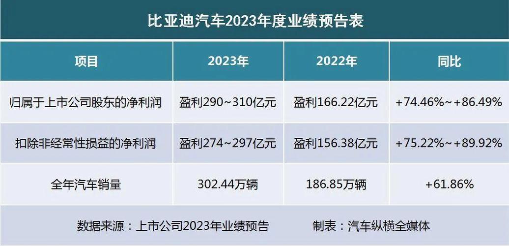 北京市交通委公布积分入围家庭构成2024年内可获新能源指标