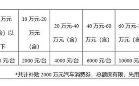 2024年北京租车牌买断价格？需要租京牌指标的别被坑了!(2024年北京租车牌价格)