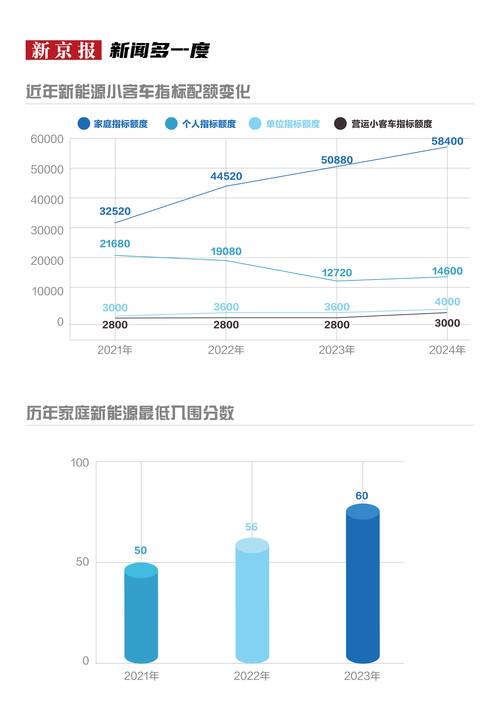 一个北京指标京牌转让价格？公开透明