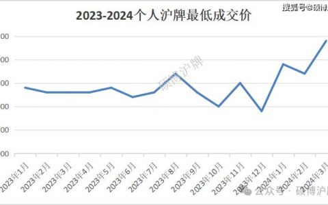 2024北京年新能源车牌租赁价格多少？支持全网价格对比(北京新能源车牌租多少钱一年)