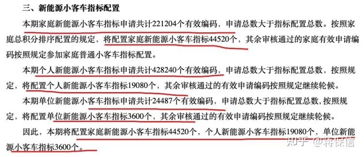 北京市小客车新能源个人指标排到20万到哪年能拿到拍照