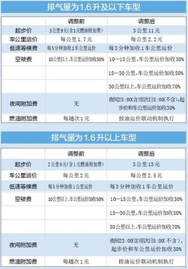 天津车牌出租多少钱