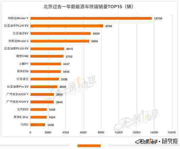 一个北京租电车指标什么价格？京牌办理流程-步骤-具体事宜