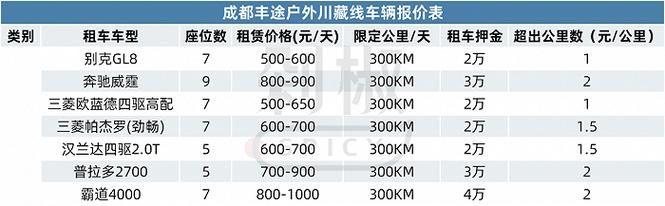 一个北京租新能源车牌租赁价格多少？注意事项