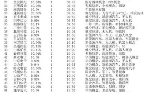 2024北京年电车指标1年价格？【24H办理】(2024年北京电动车指标变化)