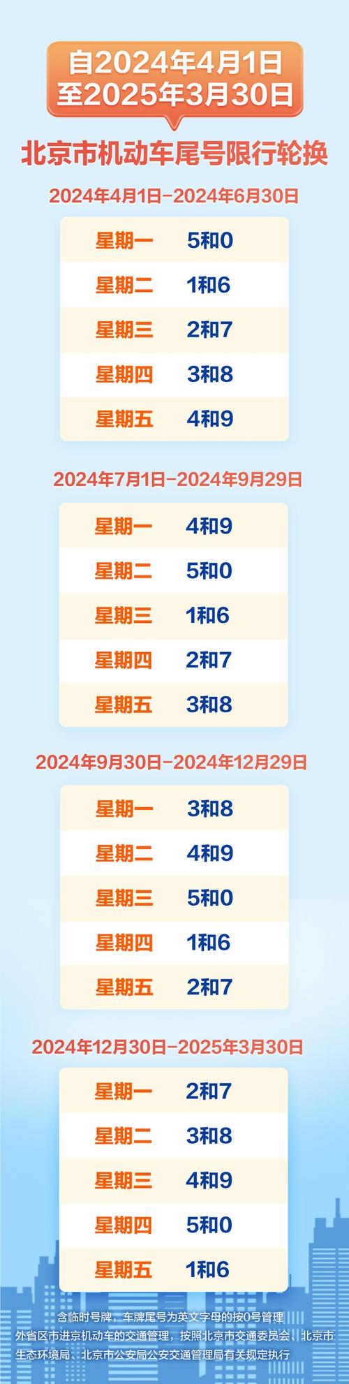 2024北京小客车指标政策