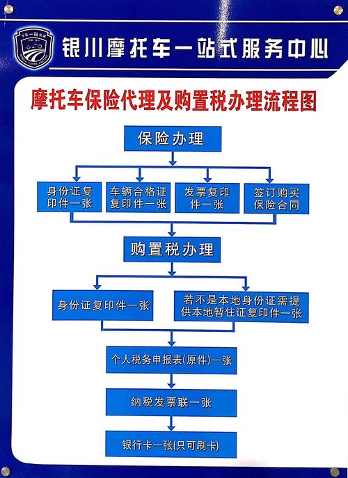 一个电动车牌出租公司推荐？办理流程解析