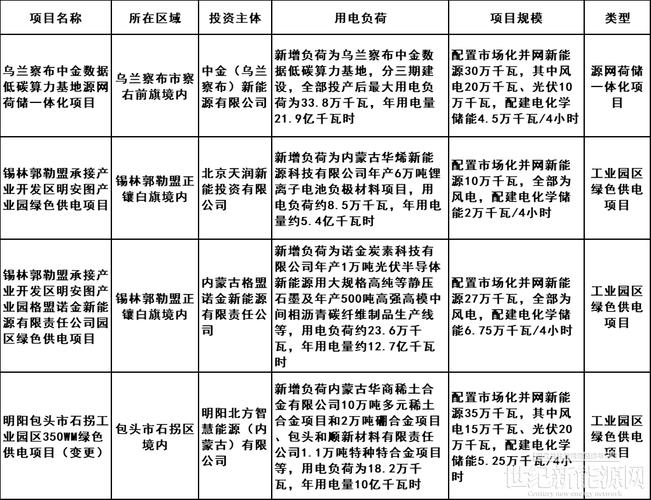 一个北京租新能源指标价格明细表？公开透明