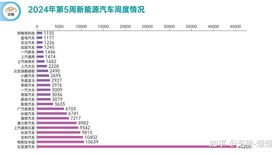 2024年北京新能源指标多少