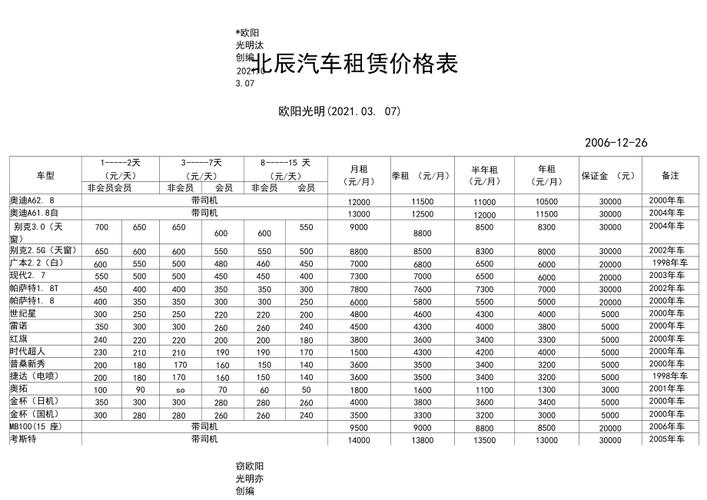 市面上新能源汽车租赁月租价格是多少